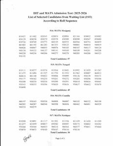 Publication of results from the 1st phase waiting list of selected students in IHT and MATS admission test